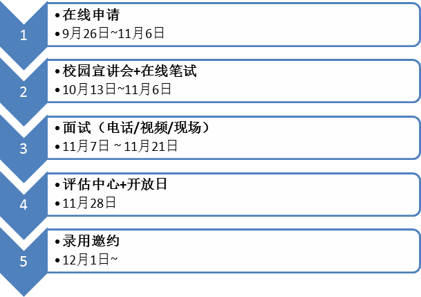 林德招聘_看准网(2)