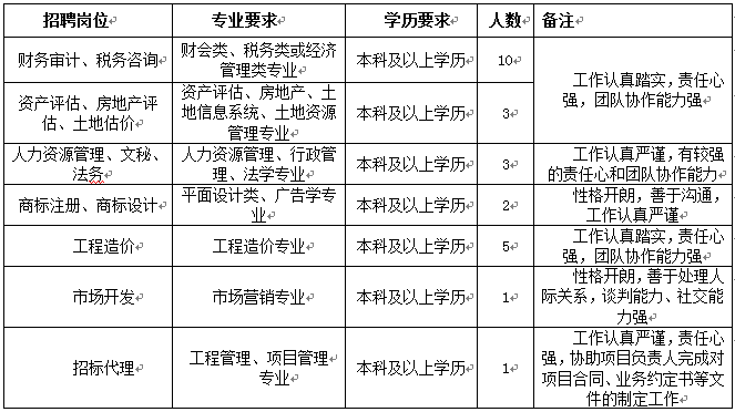 东营会计招聘_东营财务 会计 审计 其他职位信息(2)